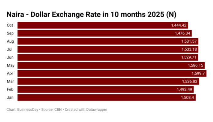 Naira-FX-rate.png