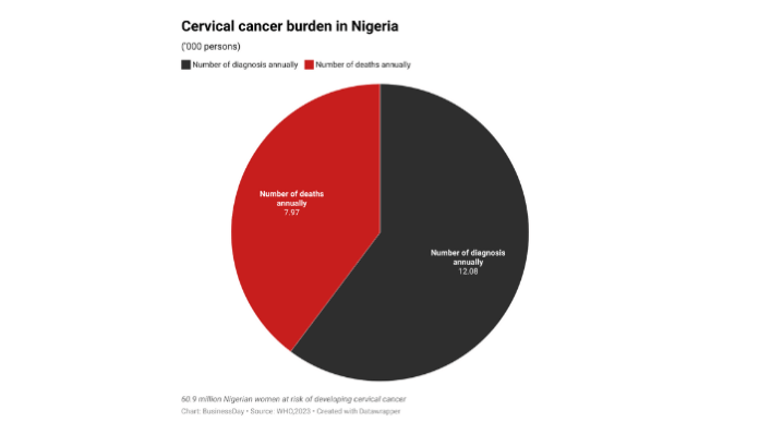 Cervical-cancer-in-Nigeria-1.png